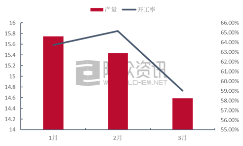 聚焦降成本(降成本提效的实招)