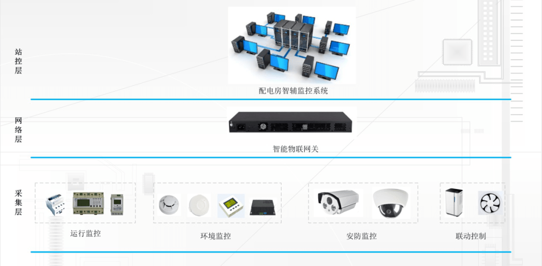 关于安防监控运维服务方案的信息