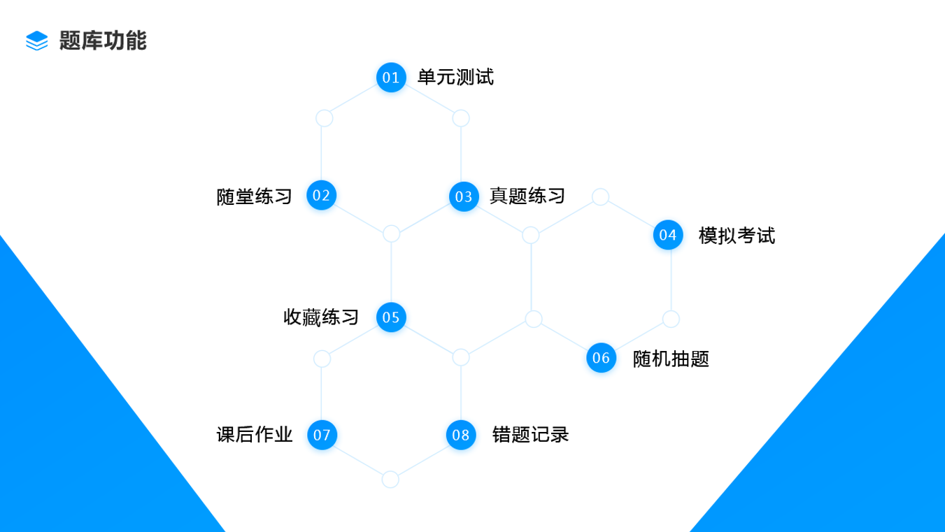 云朵crm官网(云朵门店管理系统)