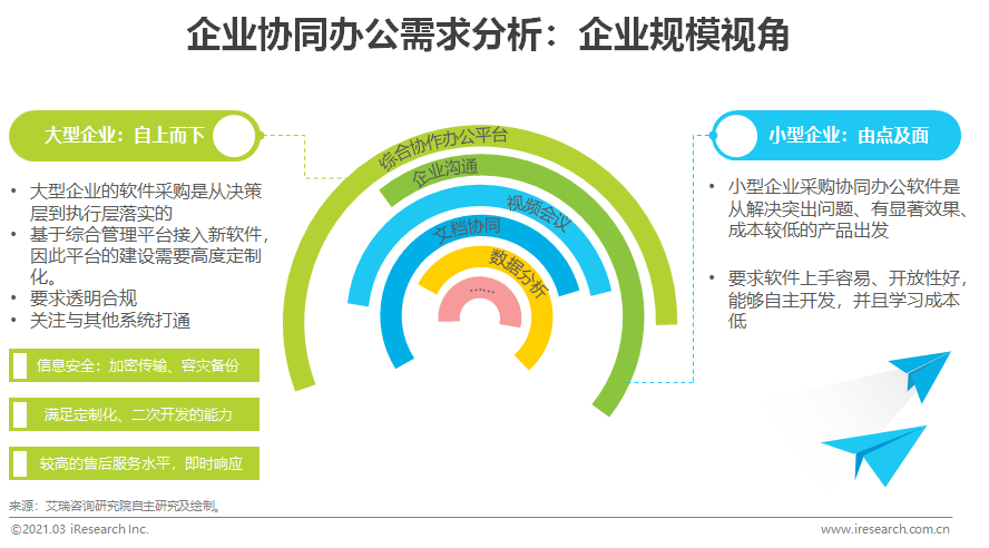 办公协同协同(办公协同协同的区别)