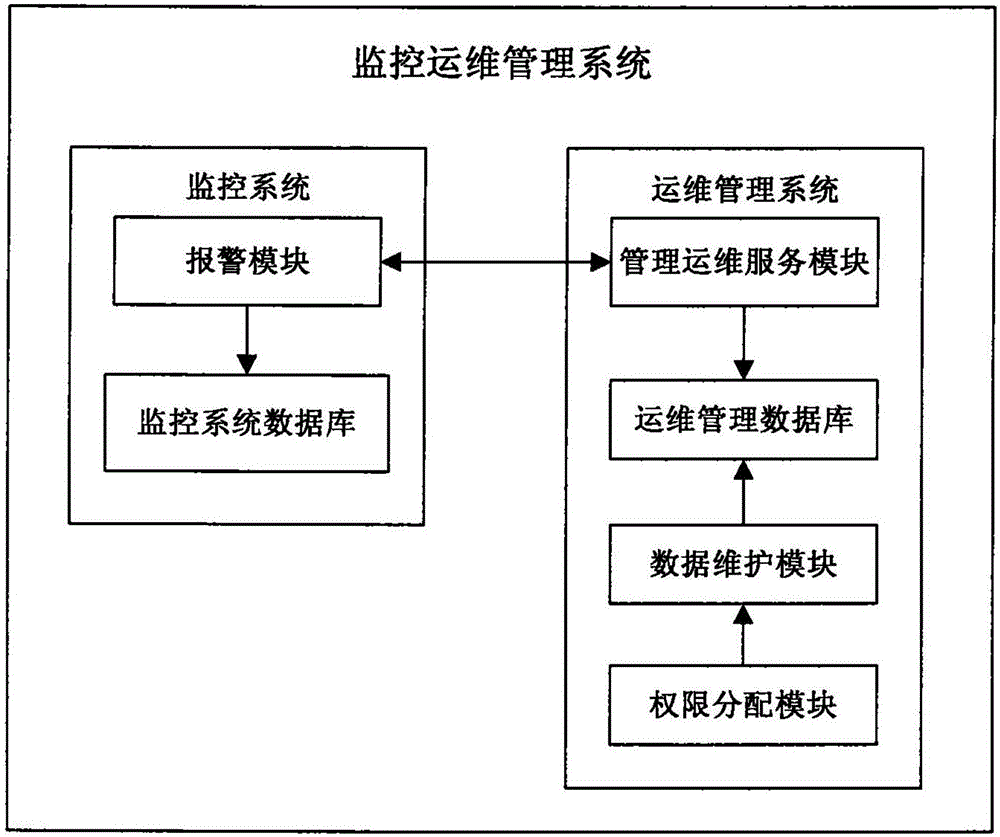 监控系统管理(监控系统管理员密码忘记)