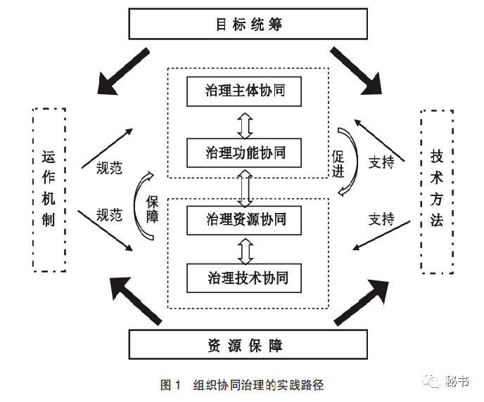 技术协同(技术协同创新中心)