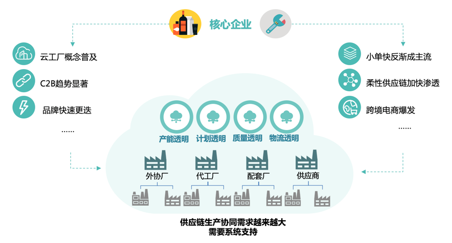 技术协同(技术协同创新中心)