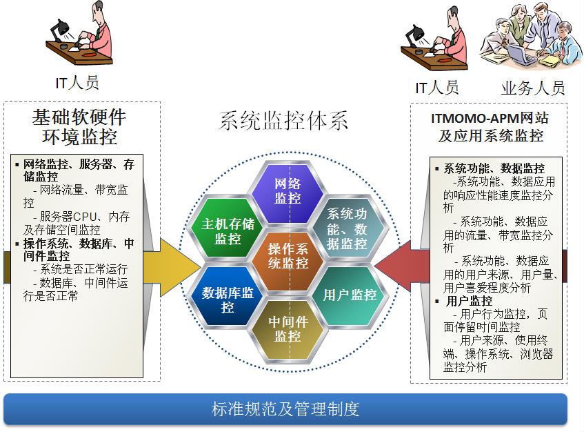 网站服务监控(网站服务监控软件)