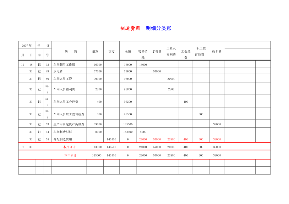 管理费用明细账用多栏式还是三栏式的简单介绍