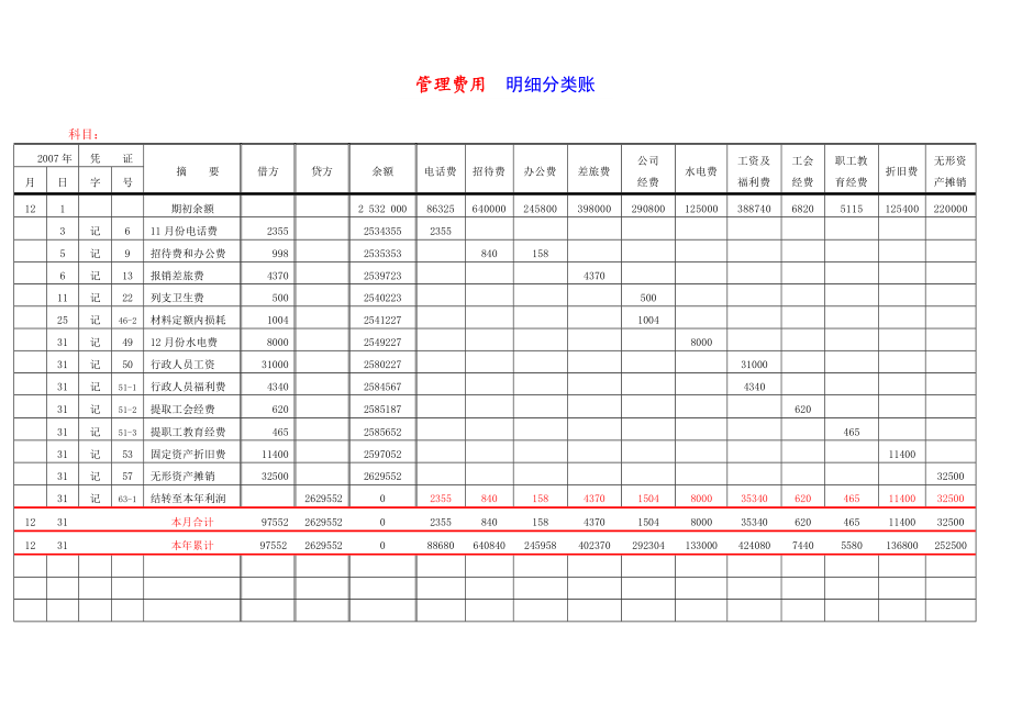 管理费用明细账用多栏式还是三栏式的简单介绍