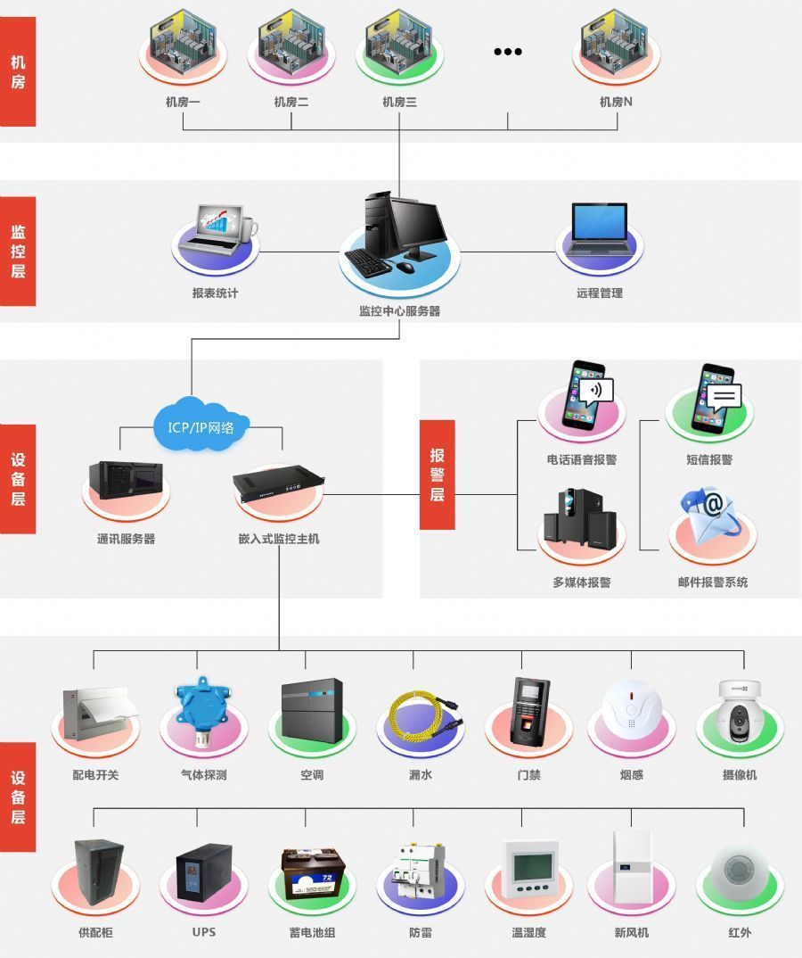 安防监控监控系统(安防监控监控系统有哪些)