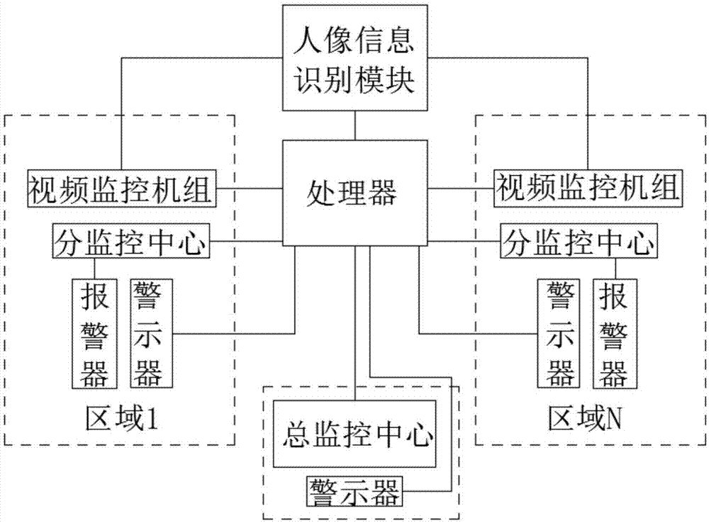 安防监控监控系统(安防监控监控系统有哪些)