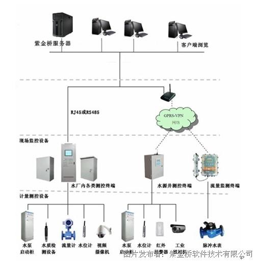 一套监控系统(一套监控系统需要哪些设备)