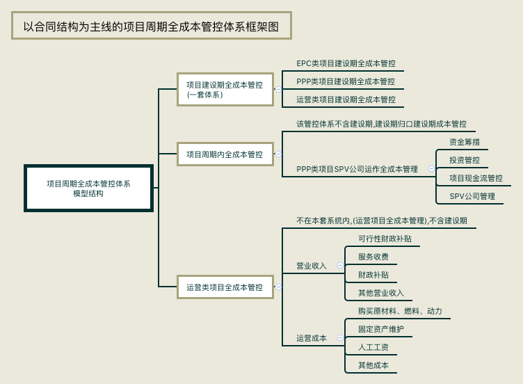 项目的费用控制(费用控制管理方法)