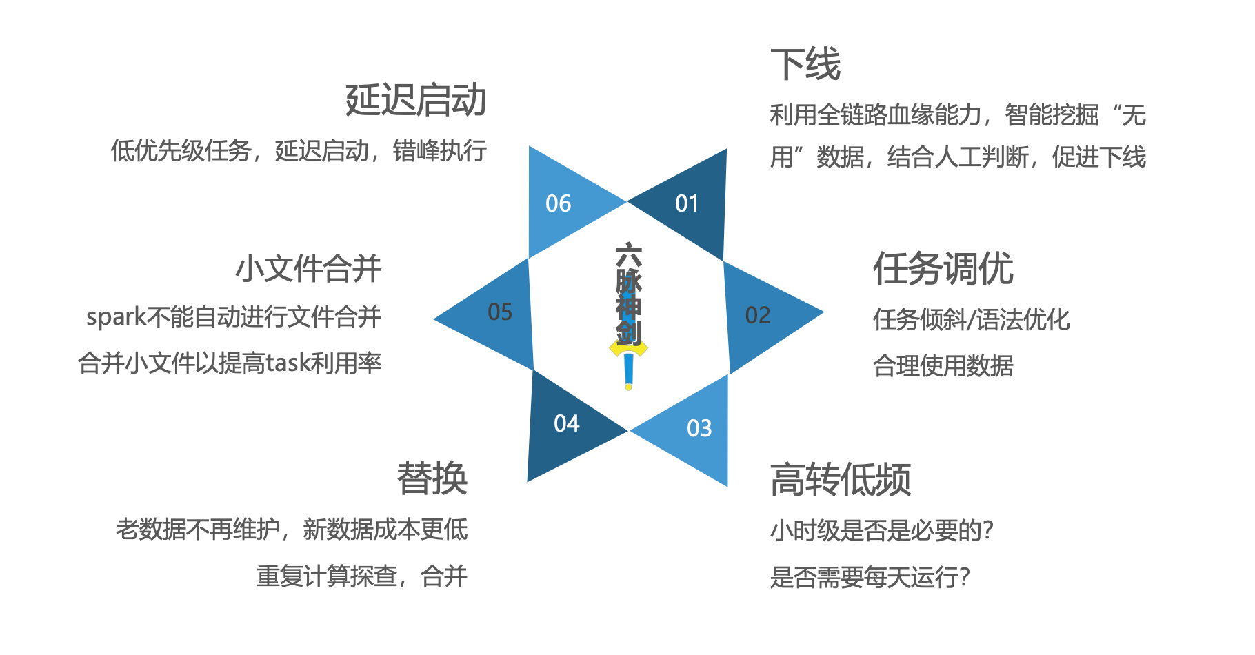 降低成本存储(如何降低储存成本)