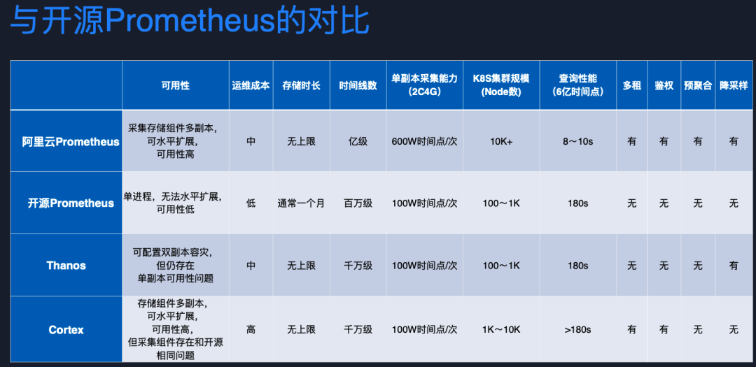 微服务性能监控工具(微服务架构运维监控平台)