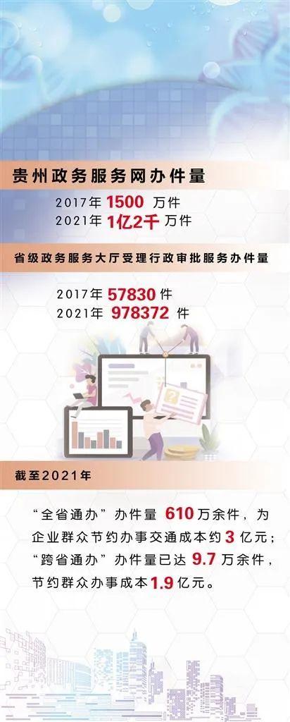 政务服务评估(政务服务评估考核指标有哪些)