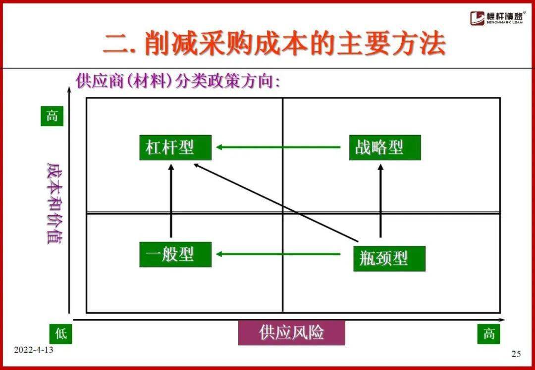 企业如何降成本(公司降低成本的措施有哪些)