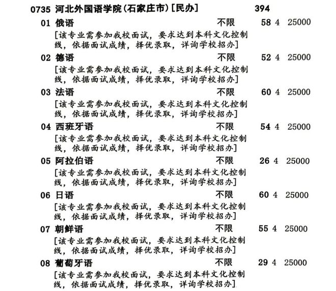 河北省航空服务艺术与管理(河北省航空服务艺术与管理考试文化课要求)