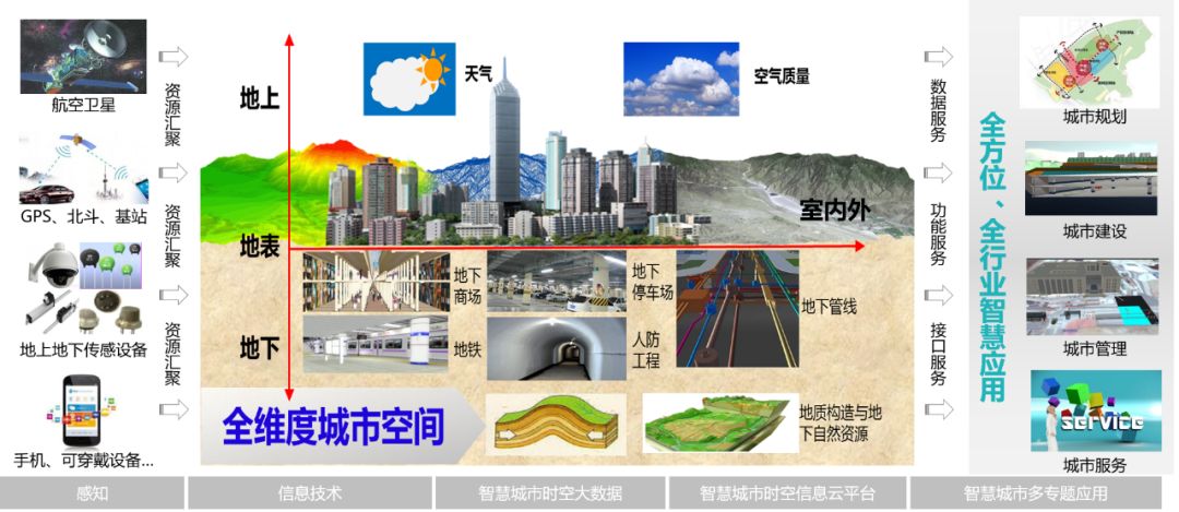 泛在协同(泛微协同管理系统)