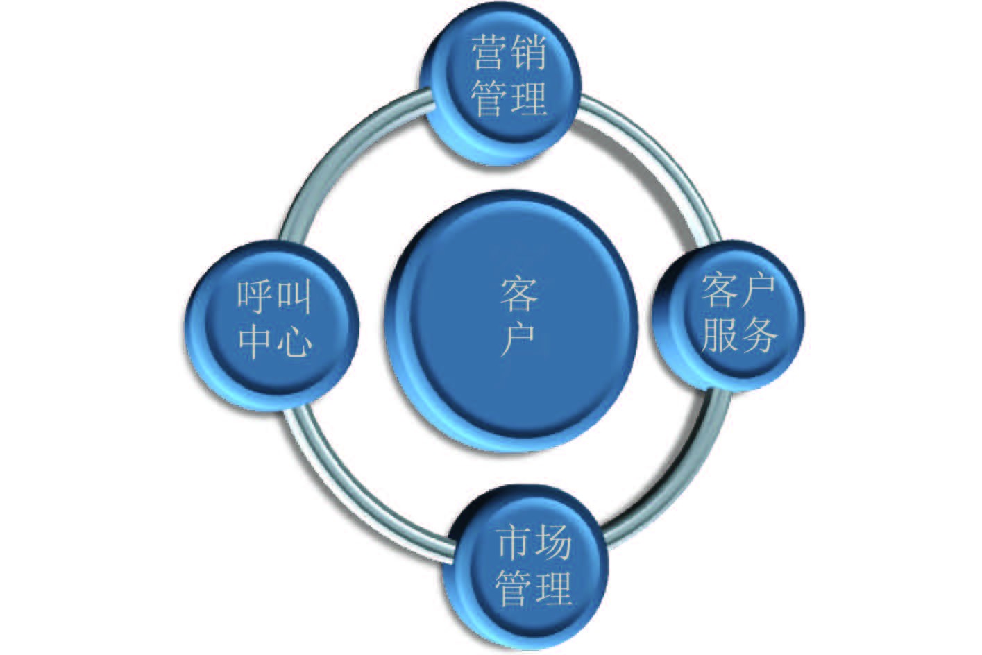 管理crm系统(管理crm系统管理)