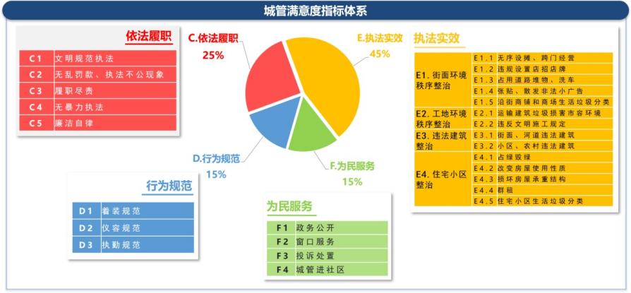 上海测评服务(上海市人才服务中心一览表)