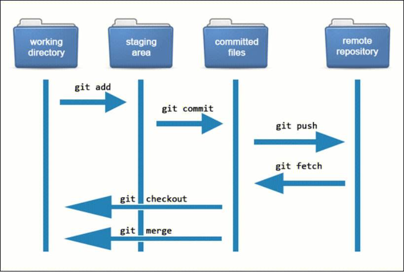 git用户管理(git 用户设置)