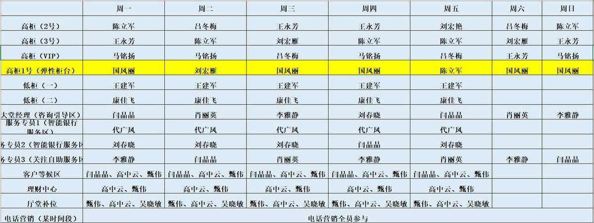 客服中心排班管理(客服部管理规章制度)