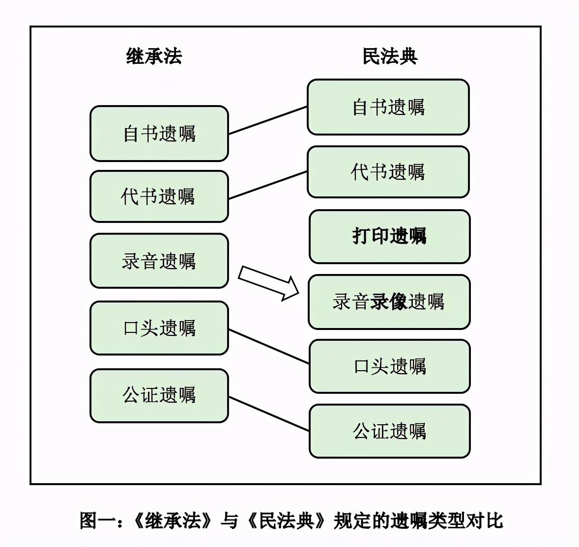 电话录音法律效力(电话沟通录音有效吗)