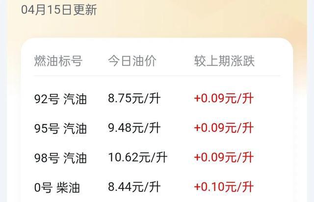 95号汽油今天降价多少钱(95号汽油今天降价多少钱啊)
