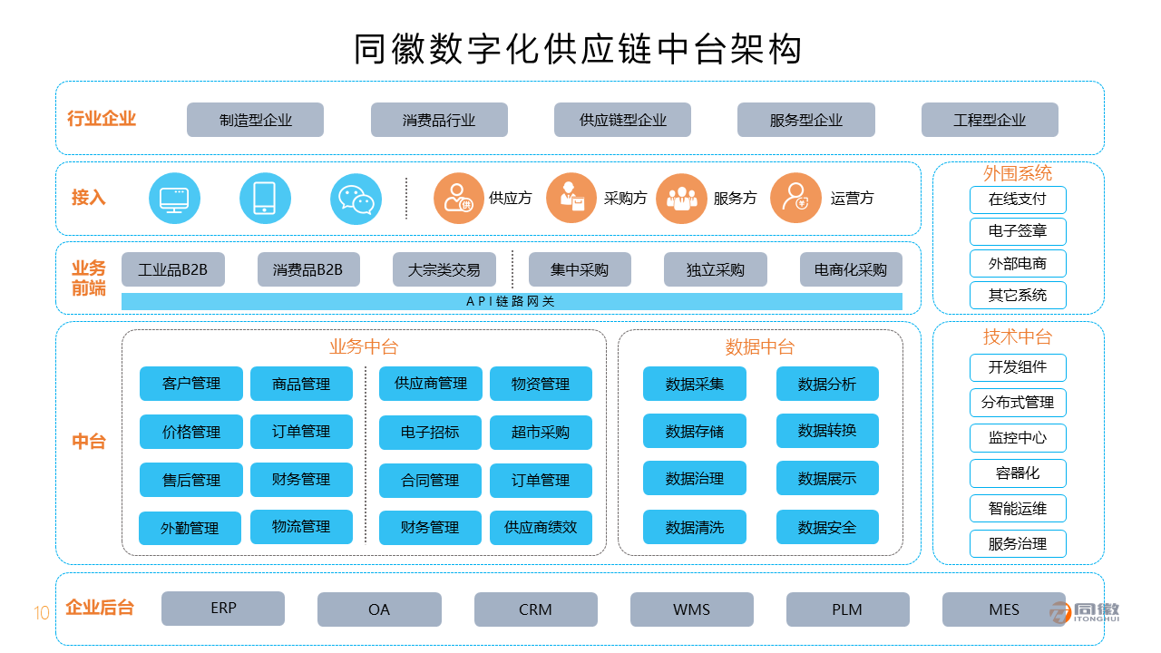 b2b客服管理系统(B2B电子商务平台网站)