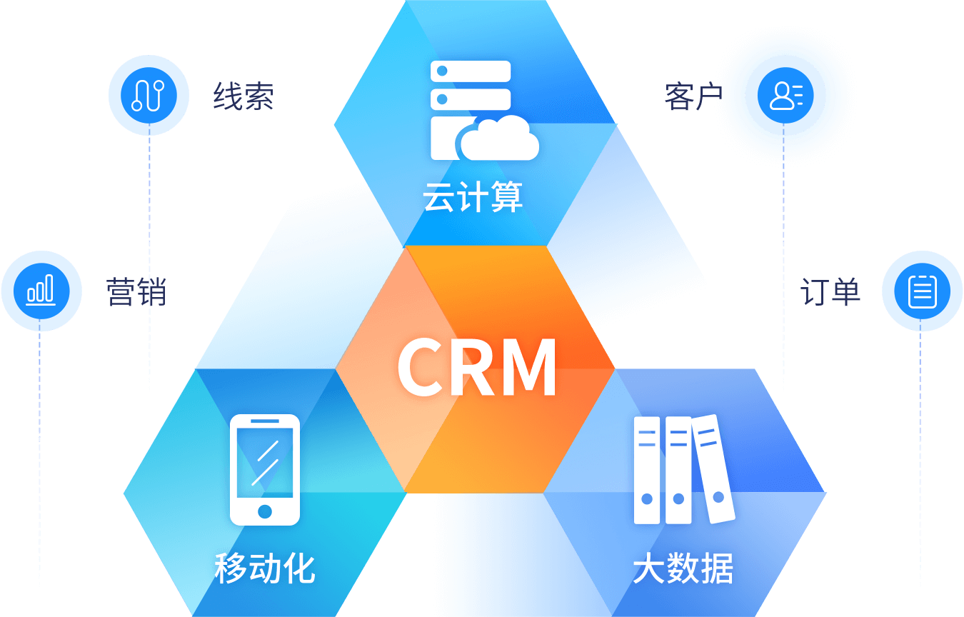 客服管理crm系统(客服crm 是什么意思)