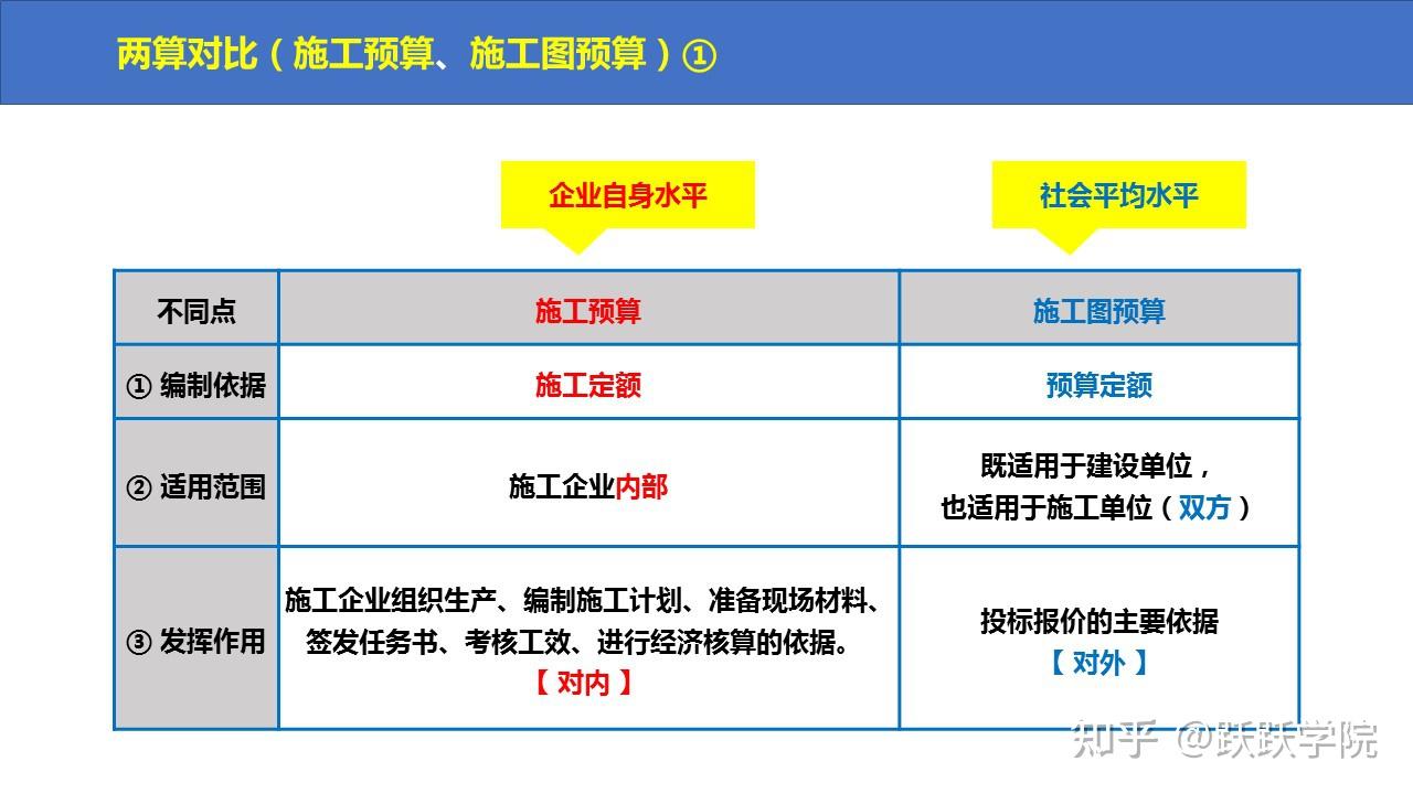 如何降低工程项目成本(如何降低工程项目成本费用)