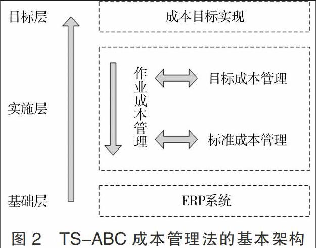 成本控制的环节有哪些(成本控制的关键环节有哪些)