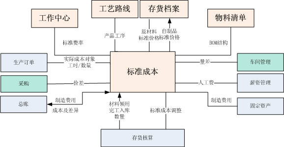 供应商成本降价方案(控制成本对企业的好处)