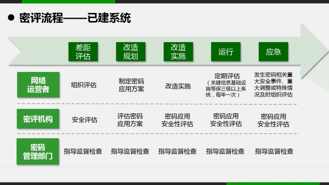 商用密码应用安全性评估服务(商用密码应用安全性评估服务资质)