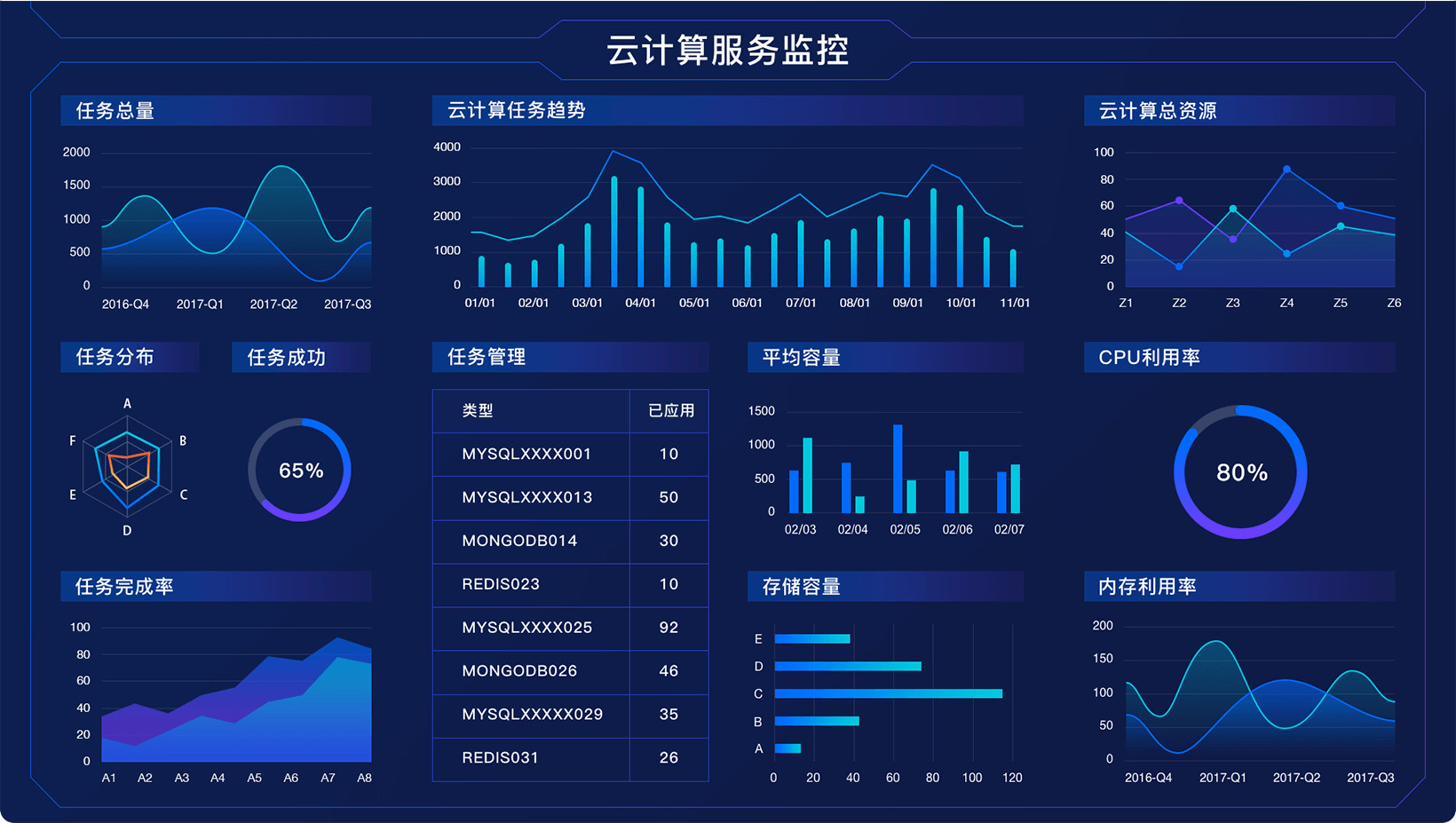 云服务监控摄像(云服务监控摄像头怎么共享)