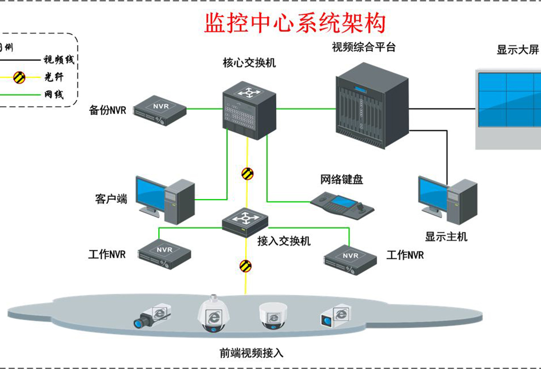 安防监控系统维护(安防监控系统维护保养要求)