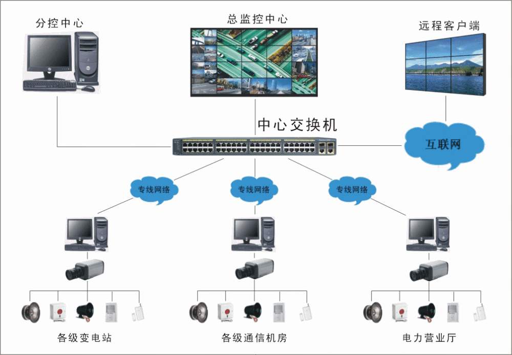 安防监控系统维护(安防监控系统维护保养要求)