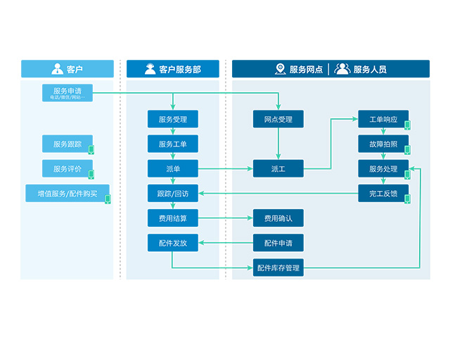 管理crm是系统(crm系统管理的要素包括)