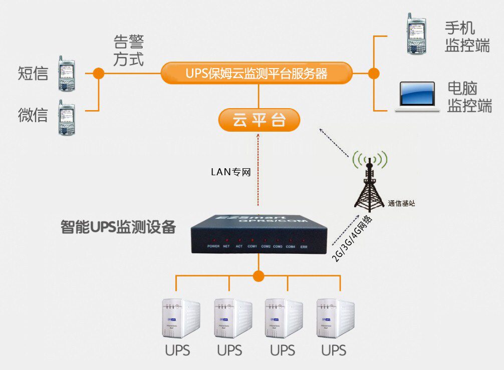 网络监测服务(网络监测是什么样的工作)