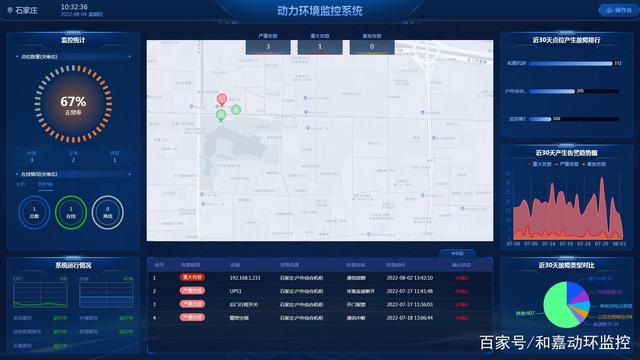 网络监测服务(网络监测是什么样的工作)