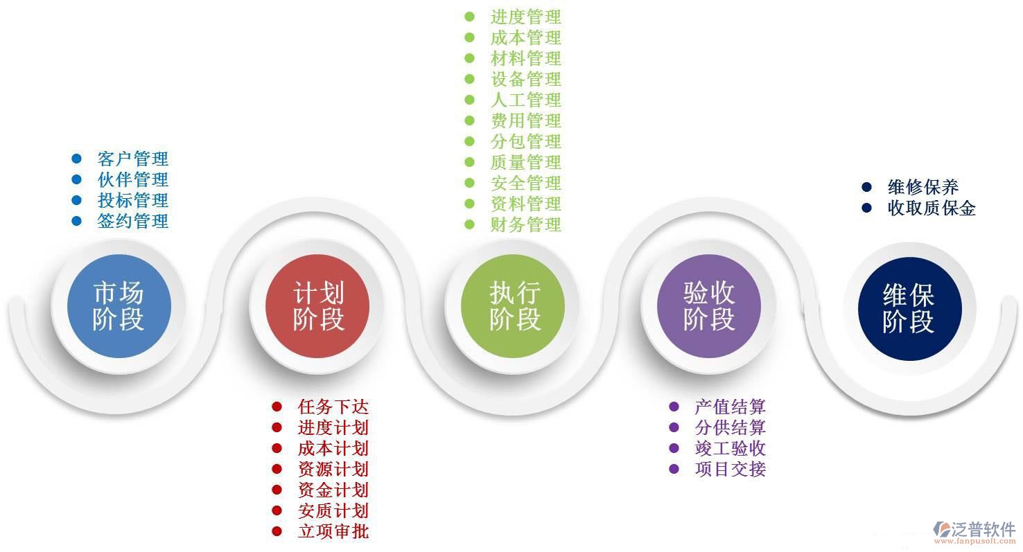 如何降低分包成本(如何合理规避分包风险)