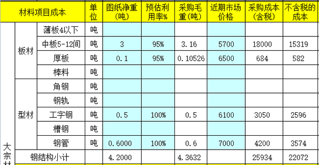 减少成本的方案(减少成本的方案怎么写)