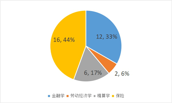 简述降低资本成本的途径(简述降低资本成本的途径简答题)