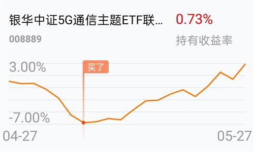 基金高抛低吸能降低成本吗(基金高抛低吸能降低成本吗多少钱)