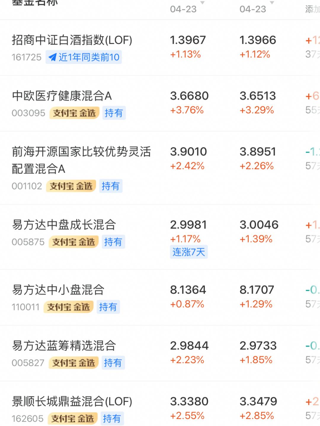 基金高抛低吸能降低成本吗(基金高抛低吸能降低成本吗多少钱)