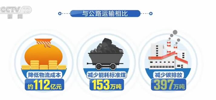 降低物流成本(降低物流成本的途径包括)