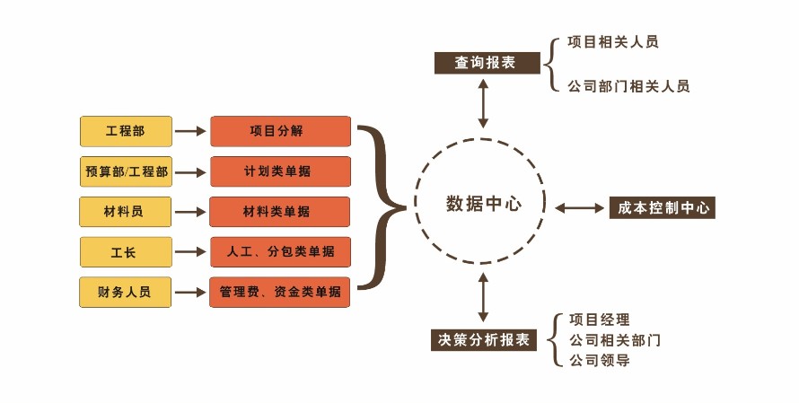 土建成本控制主要做什么(土建成本控制主要做什么工作内容)