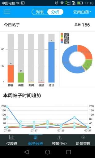 网络舆情监控服务(网络舆情监测是什么意思)