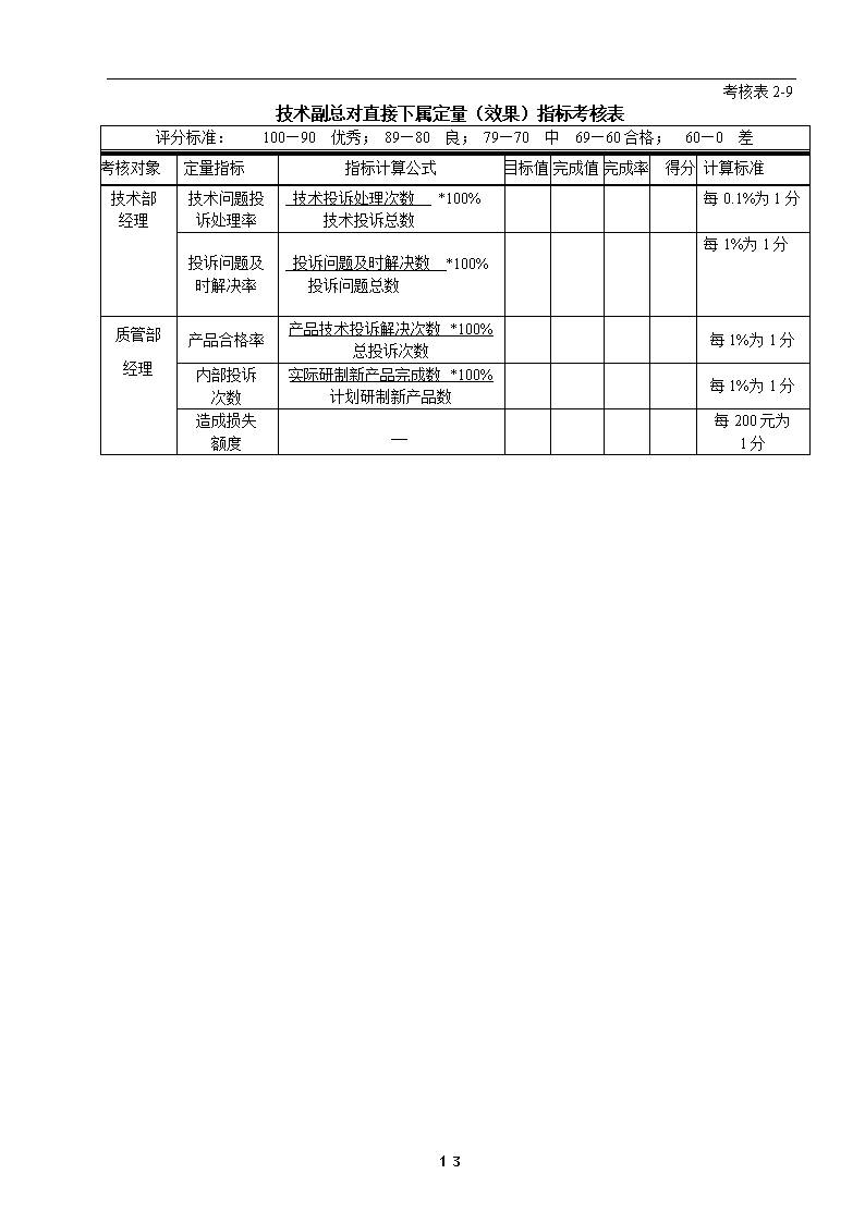 客服绩效考核的方案(客服人员绩效考核方案)