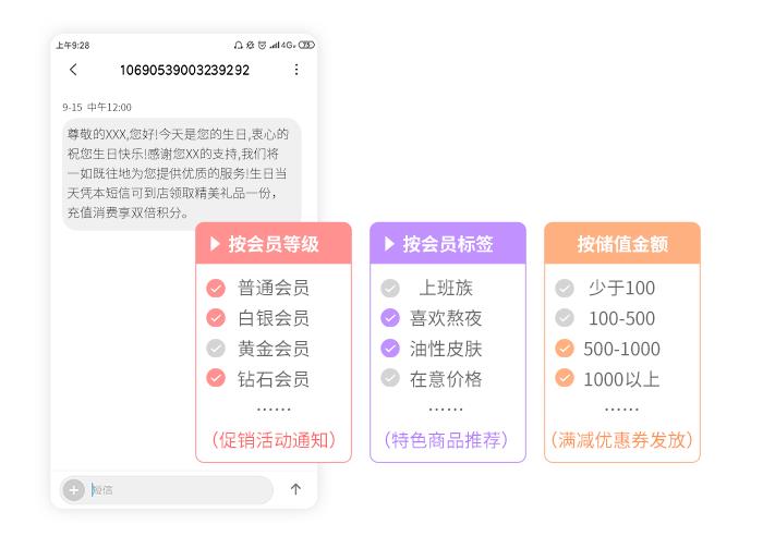 美容院的顾客管理系统(慧来客APP的功能介绍)