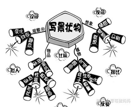 怎么培养形象思维能力(怎么培养形象思维能力的方法)