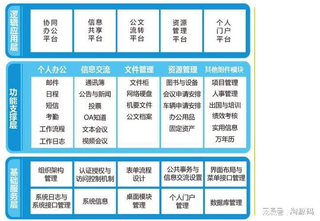 协同oa协同办公(oa协同办公的主要功能)
